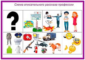 ОД «В игры мы играем и профессии изучаем»