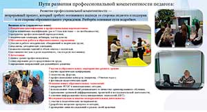 «Компетенции педагога ДОУ: развитие личной профориентационной готовности воспитателя»
