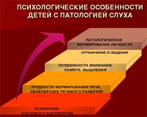Особенности детей с нарушением слуха.