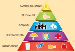 Конспект занятия — встреча в бизнес-клубе «Деловых детей» на тему: «Человеческие потребности».