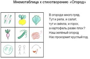 Развитие связной речи детей старшего дошкольного возраста посредством мнемотехники