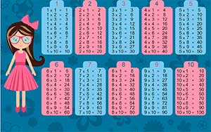Сказка для детей 6 — 12 лет «Как Наташа полюбила таблицу умножения»