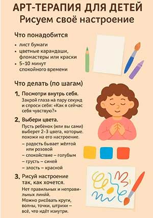 «Эмоциональное развитие детей дошкольного возраста, средствами Арт-терапии»