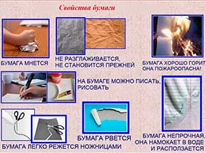 Конспект открытого занятия по экспериментированию в подготовительной группе «Волшебница бумага»