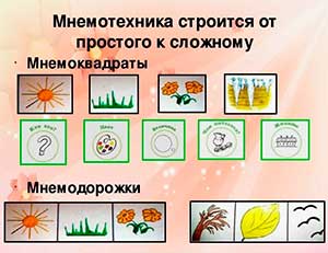 Мнемотехника в детском саду: учим стихи и пересказываем легко сказки (для детей старшей группы).