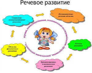 Из опыта работы «Инновационные технологии в развитии речи детей раннего возраста»