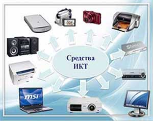Использование ИКТ в деятельности педагога