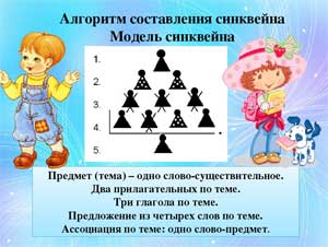 Педагогический совет «Особенности современных форм, методов работы в ДОУ по развитию речи»